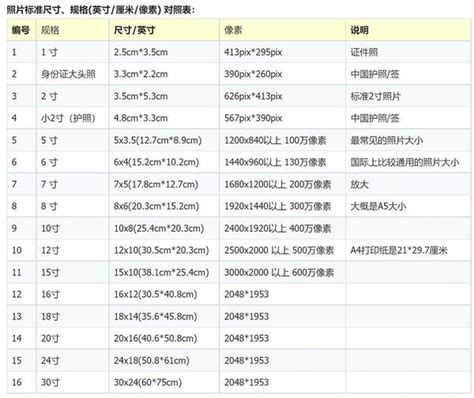 5尺3寸是多少cm|英尺英寸转换为厘米